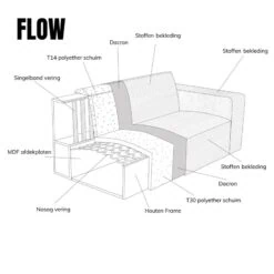 Bank Flow Chaise longue links - Groen stof