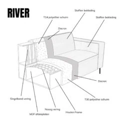 Bank River Chaise longue links – Taupe stof