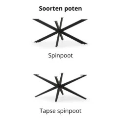 poten breed